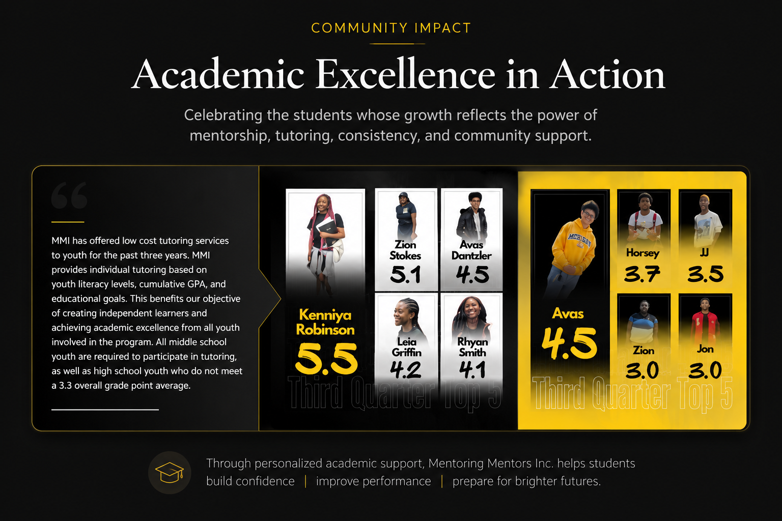 Academic Excellence in Action – Mentoring Mentors Inc. student achievers and tutoring impact